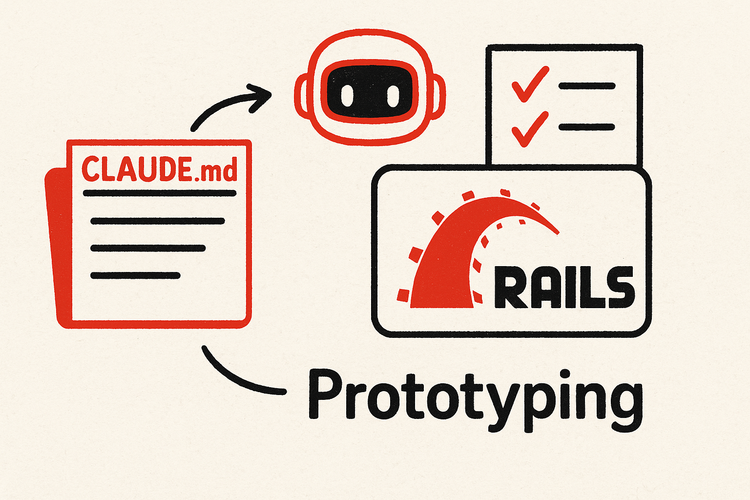 Tips for effective prototyping with Rails 8 and Claude Code