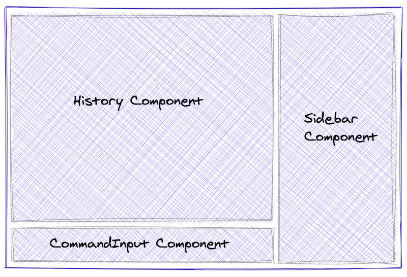 Components diagram